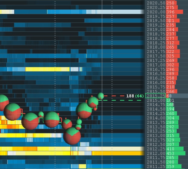 How to Read Crypto Charts | cryptolog.fun