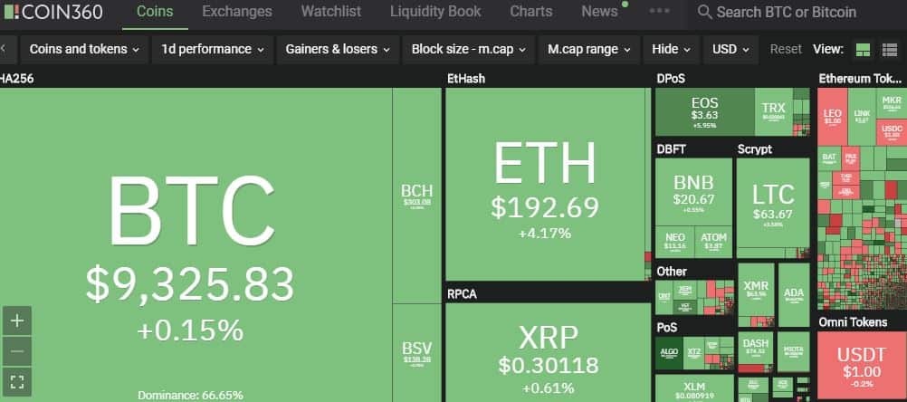 Crypto Screener: Check Live Cryptocurrency Prices