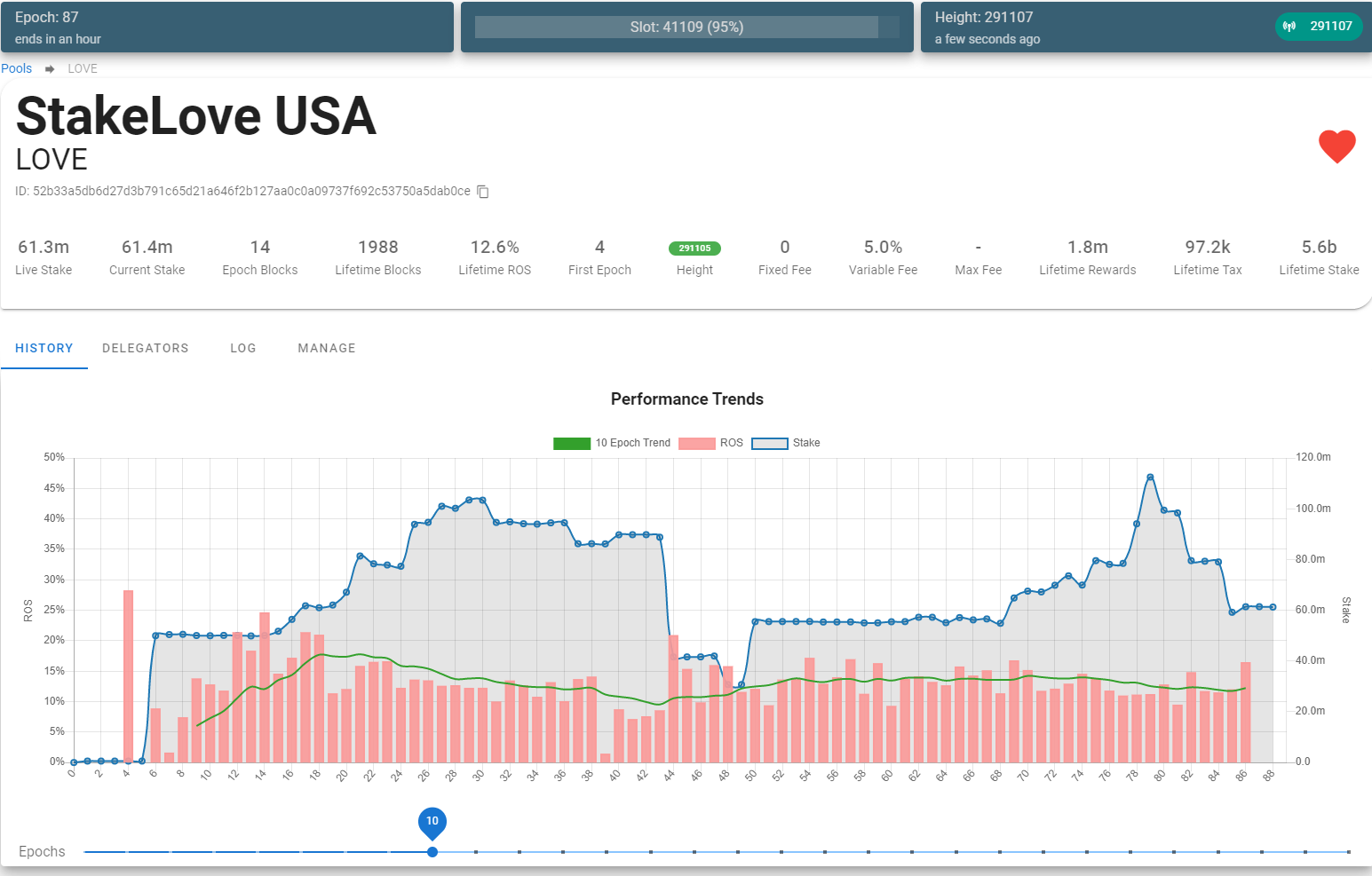 Cardano PoolTool - Data Analysis Tool for the Cardano Blockchain - Made with cryptolog.fun