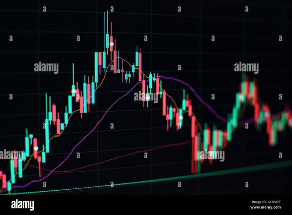 Bitcoin’s price history: to | Bankrate