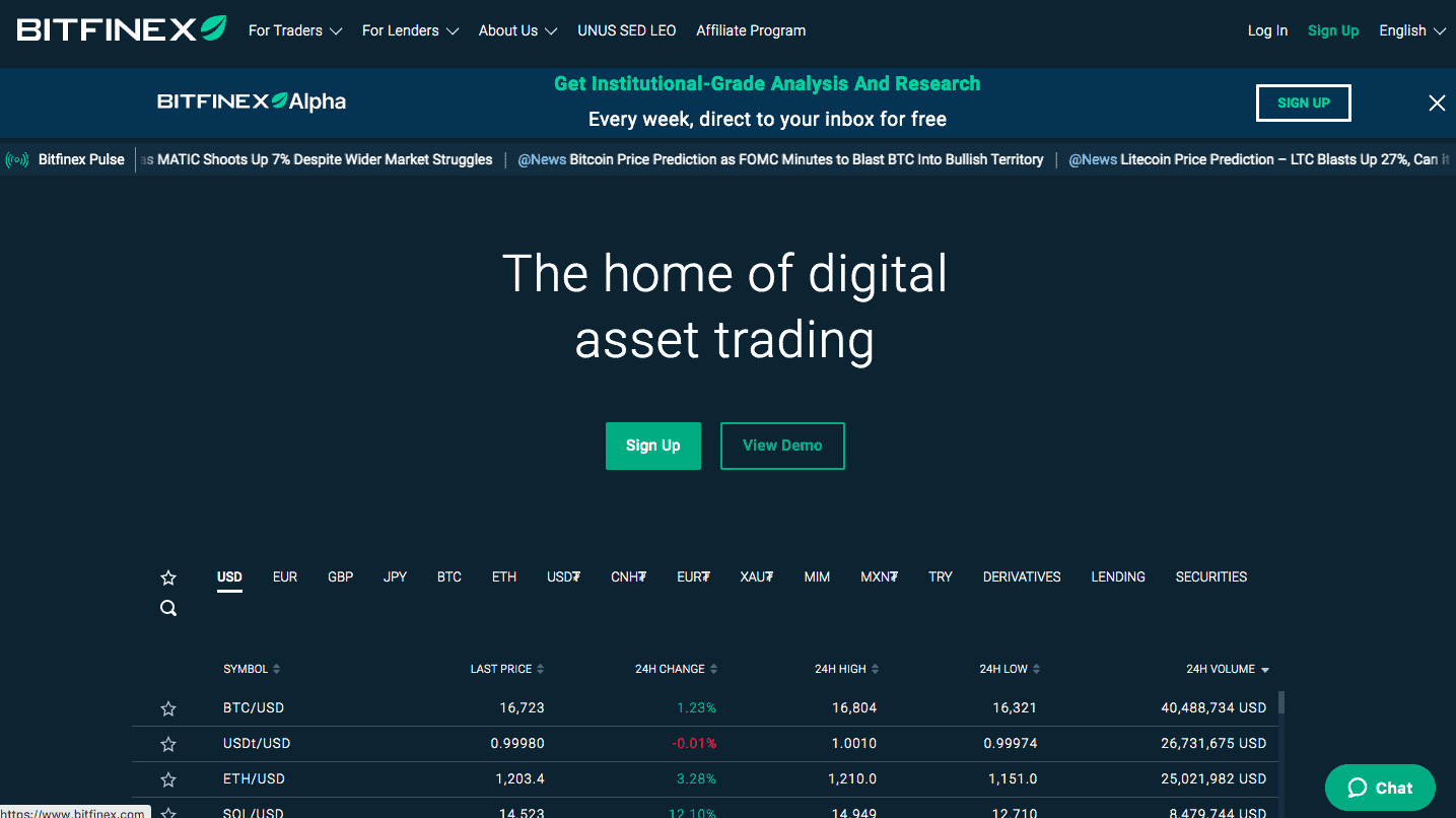 BTCUSDLONGS Index Charts and Quotes — TradingView