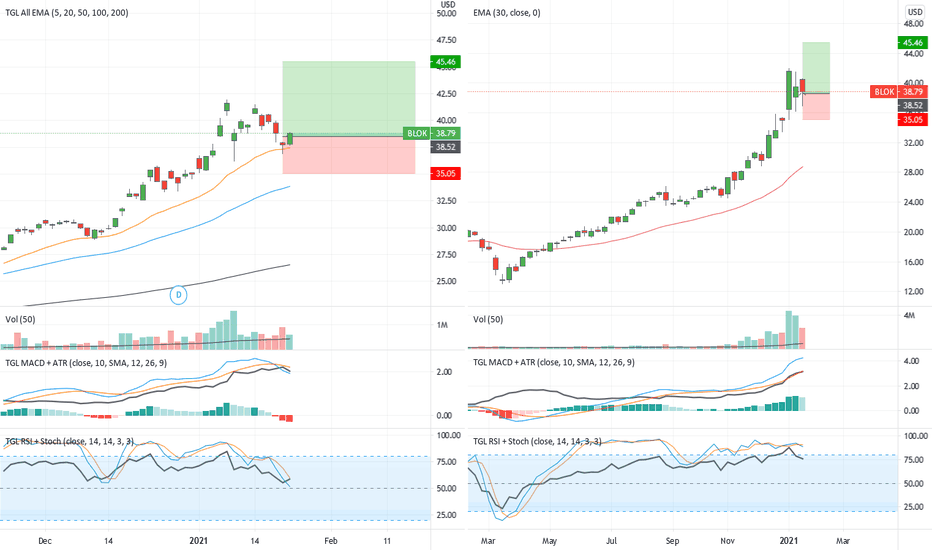 How do eToro’s charts work? | eToro Help