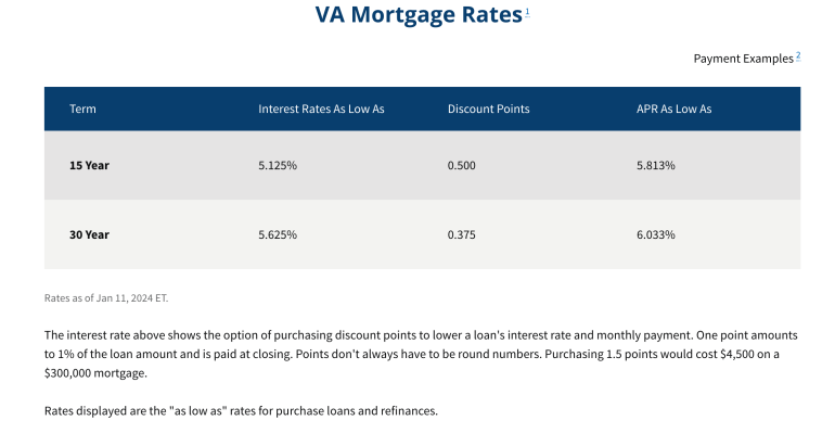 Navy Federal Mortgage Review - NerdWallet