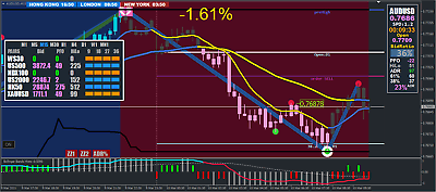 Why the Best Binary Options Strategies Fail? Find out How to Win