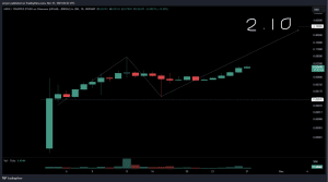 Santa Grok price today, SANTAGROK to USD live price, marketcap and chart | CoinMarketCap