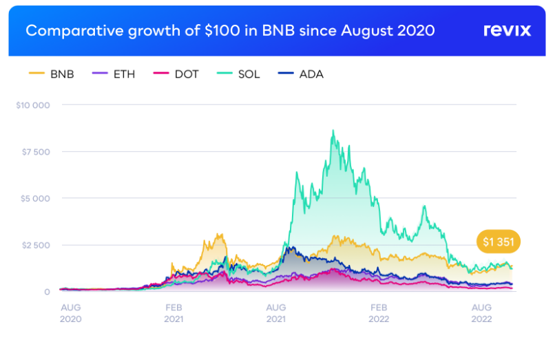 Best Crypto To Buy Now and Top Crypto to Invest in 