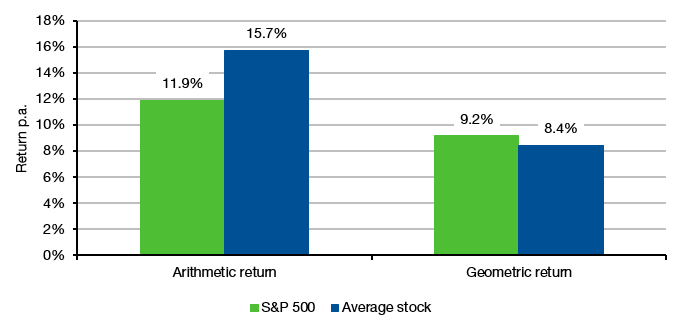 Bitcoin (^BTC): Historical Returns