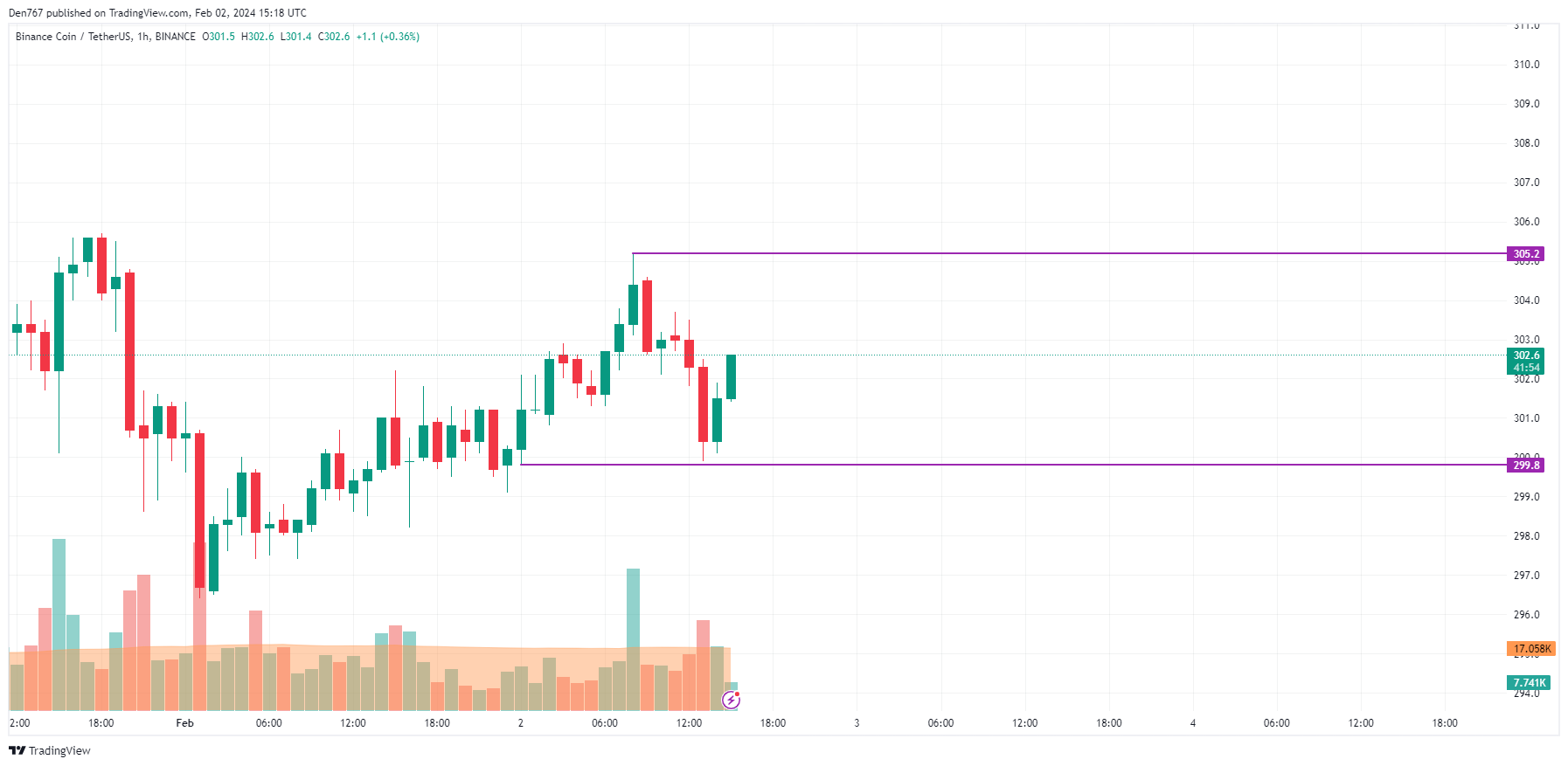 Binance Coin Price Today: BNB to EUR Live Price Chart - CoinJournal