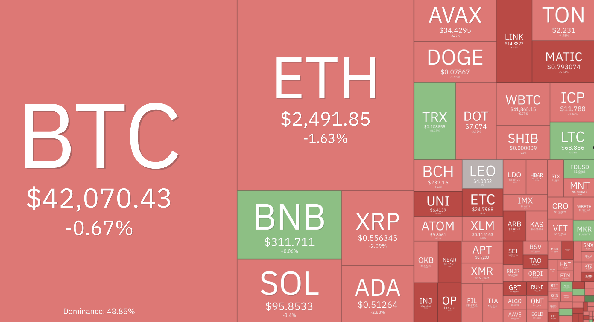 Cryptocurrencies News & Prices | Markets Insider