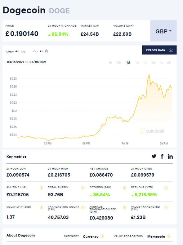 Live Dogecoin Price – How Does it Compare to Other Cryptocurrencies? - cryptolog.fun