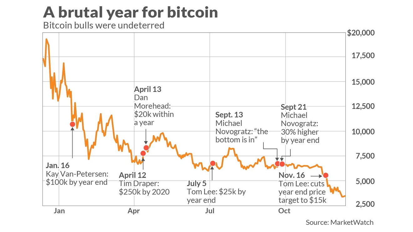 Bitcoin (BTC) Price Prediction , – | CoinCodex