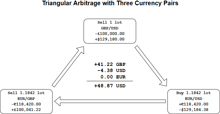 triangular-arbitrage · GitHub Topics · GitHub