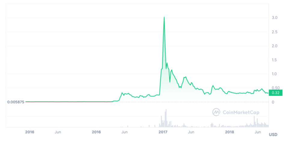 XRP price live today (05 Mar ) - Why XRP price is falling by % today | ET Markets