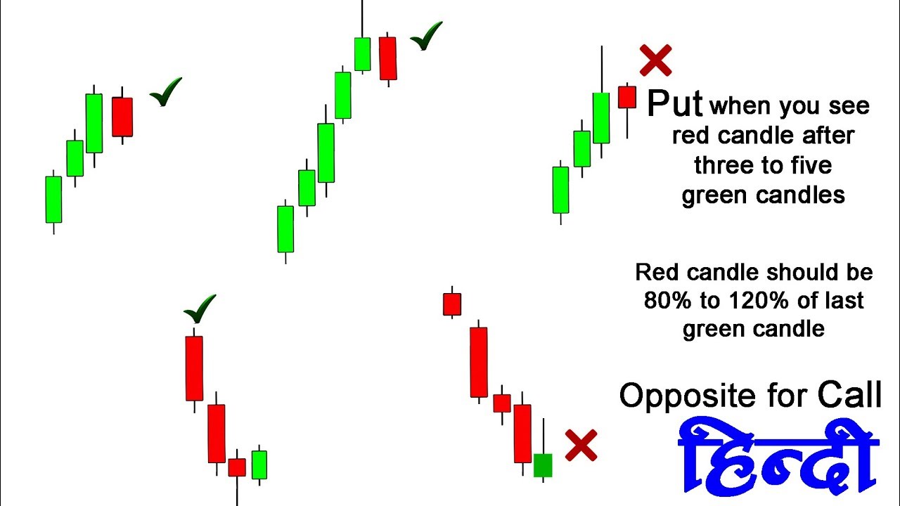 9 Tips for New Traders to Trade Binary Options | Investing Money