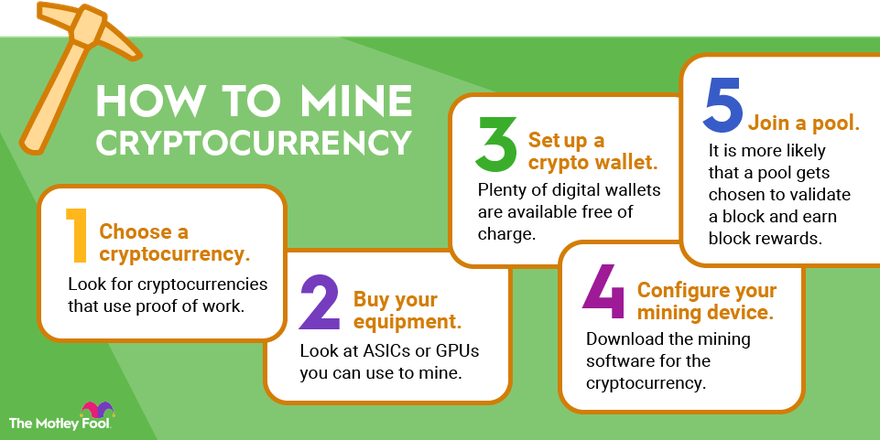 How to Start Mining Cryptocurrency