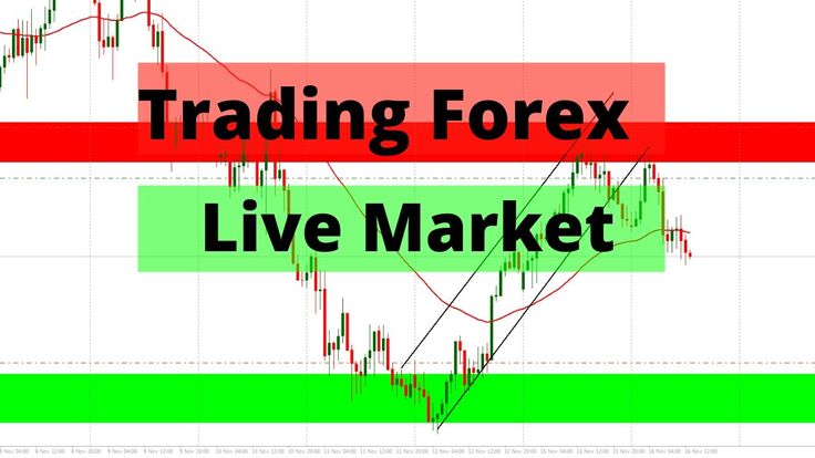 FXLiveTradeAlerts – Forex Live Trade Alerts™️