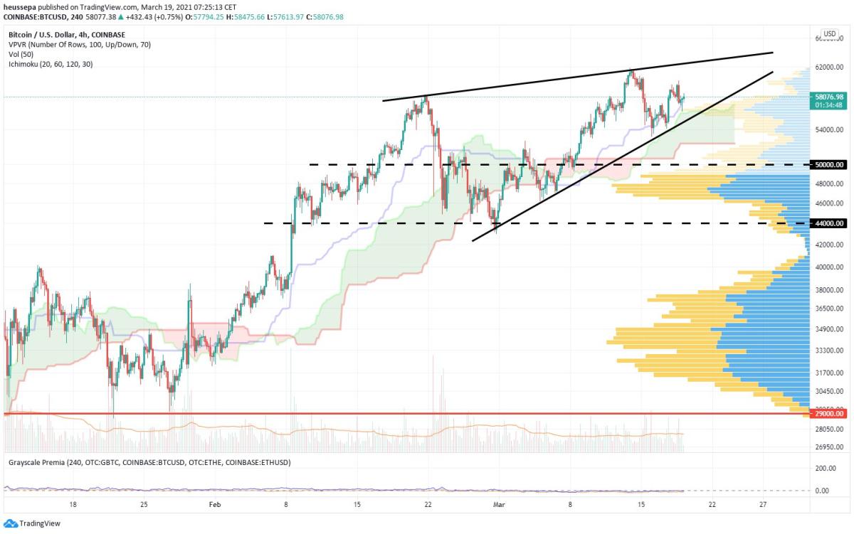 Bitcoin (BTC) Price Prediction - 