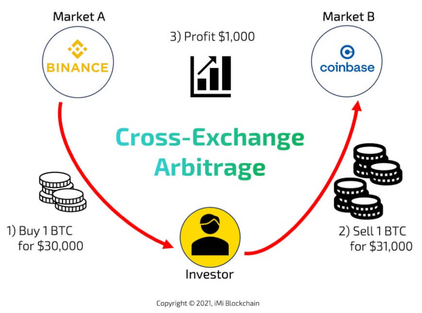 Cryptocurrency Trading Platform and Arbitrage Bot – PixelPlex