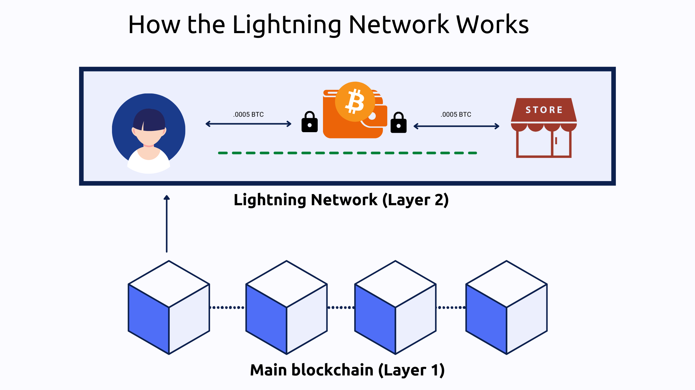 Lightning Bitcoin (LBTC) Price Prediction , – | CoinCodex