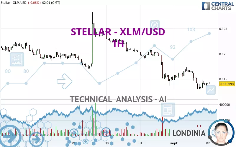 1 XLM to USD - Stellar Lumens to US Dollars Exchange Rate