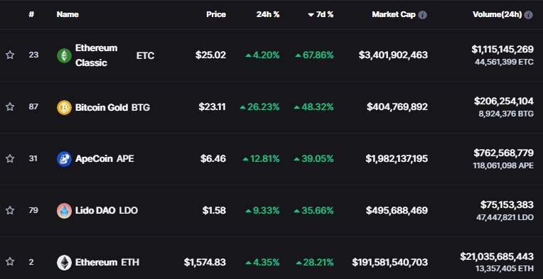 Ethereum Classic USD (ETC-USD) Price History & Historical Data - Yahoo Finance