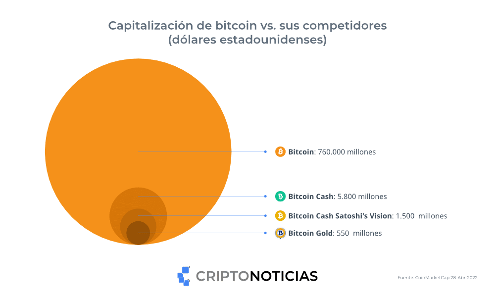 Bitcoin vs Bitcoin Cash - Key Differences and Similarities