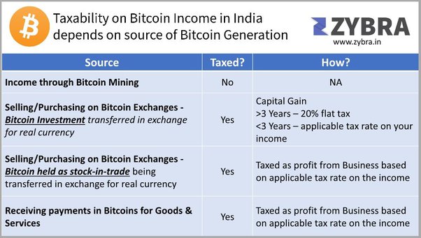 Free Crypto Tax Calculator India | Let KoinX Simplify Crypto Tax Filing