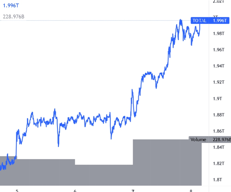 Symbol lookup from Yahoo Finance