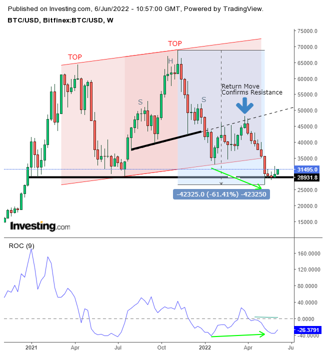 BTCUSD - Bitcoin - USD Cryptocurrency Price - cryptolog.fun