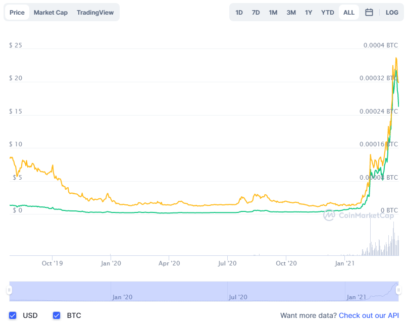 Terra Classic (LUNC) Price Prediction , – | CoinCodex