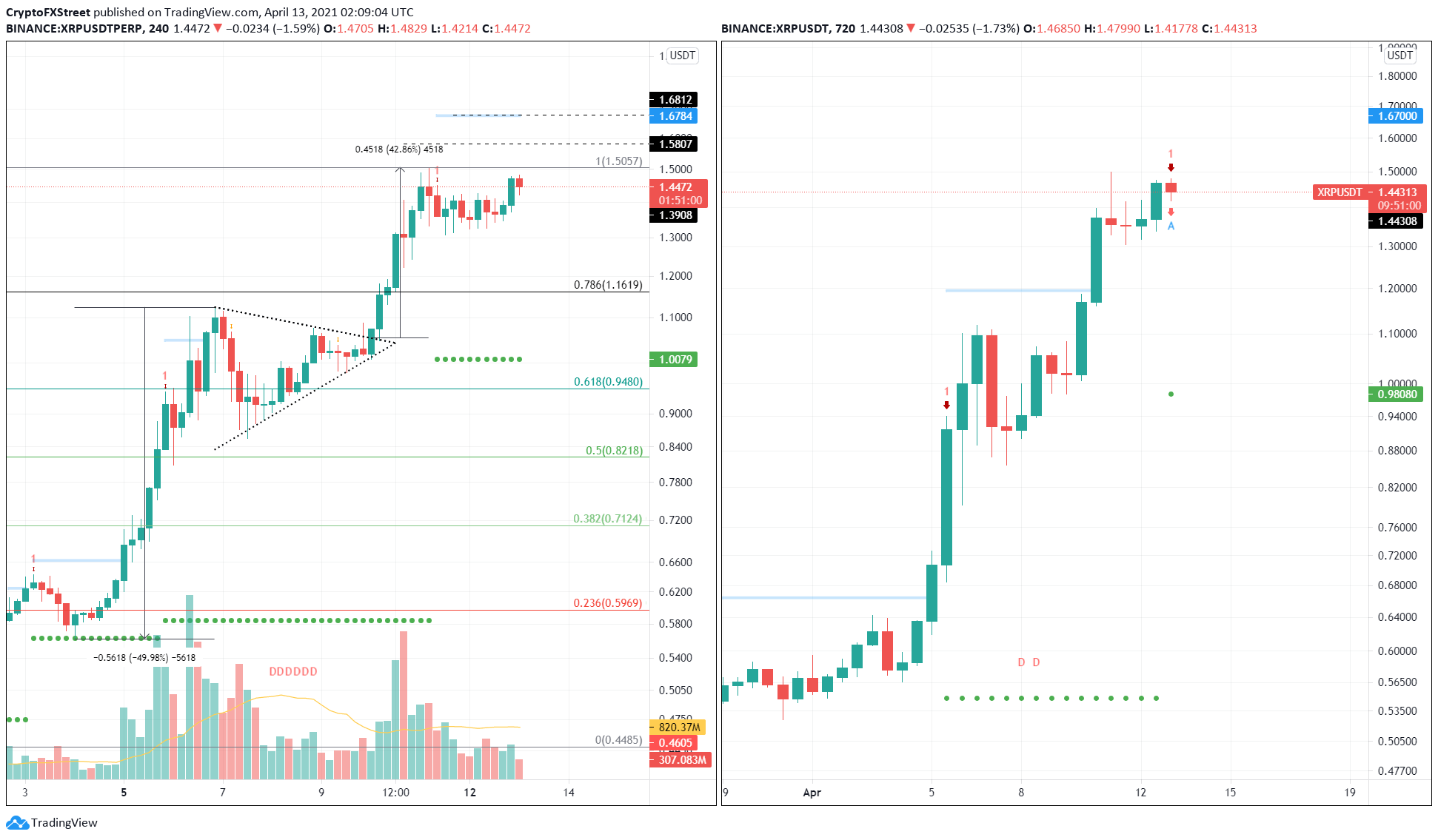 Price Prediction of Ripple’s XRP – Forbes Advisor Australia