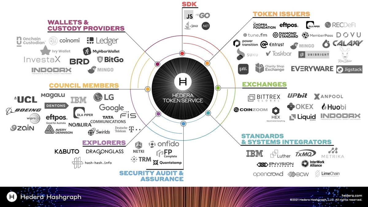 What is HBAR? PDAX Adds Token of Hedera Network | BitPinas