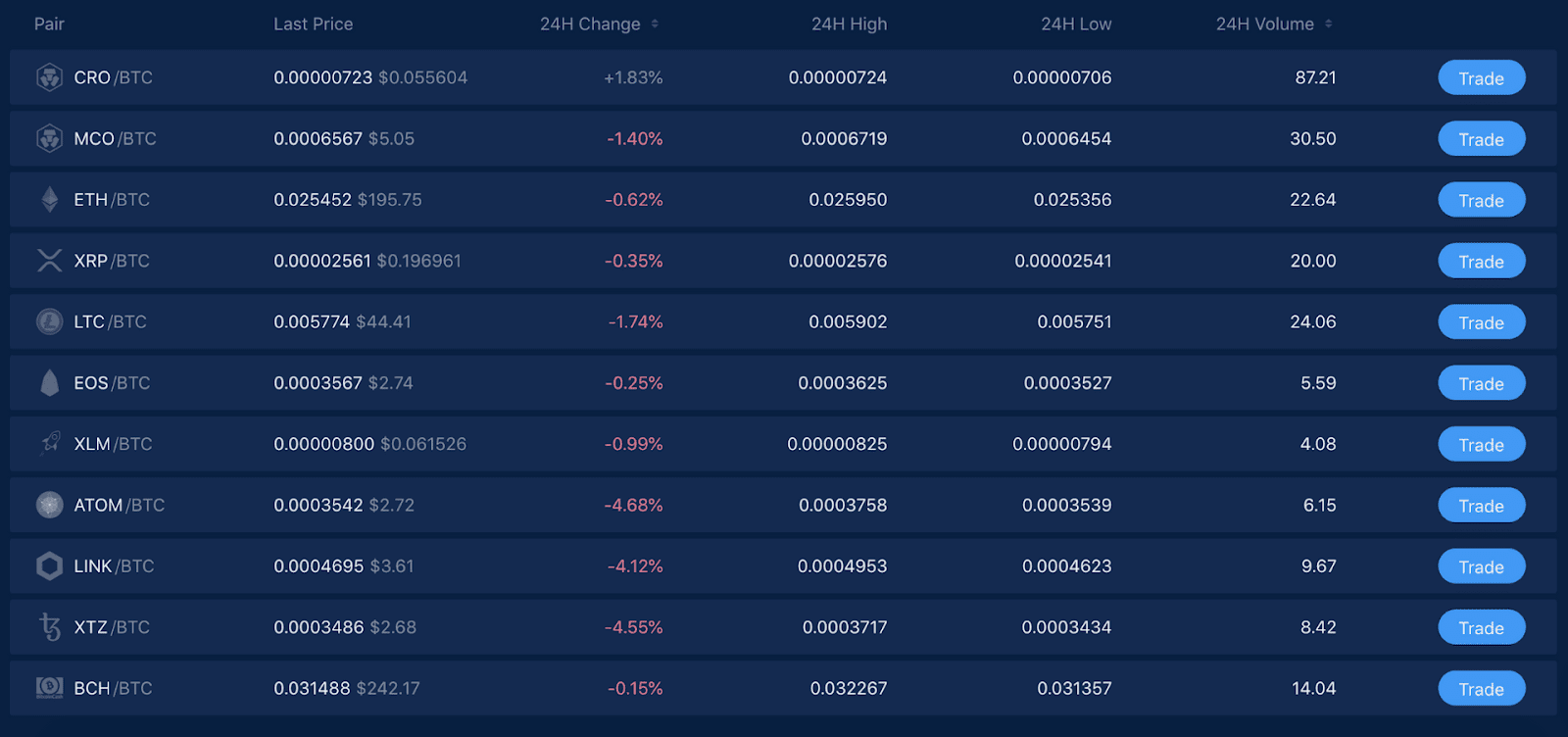 Crypto Fees Explained