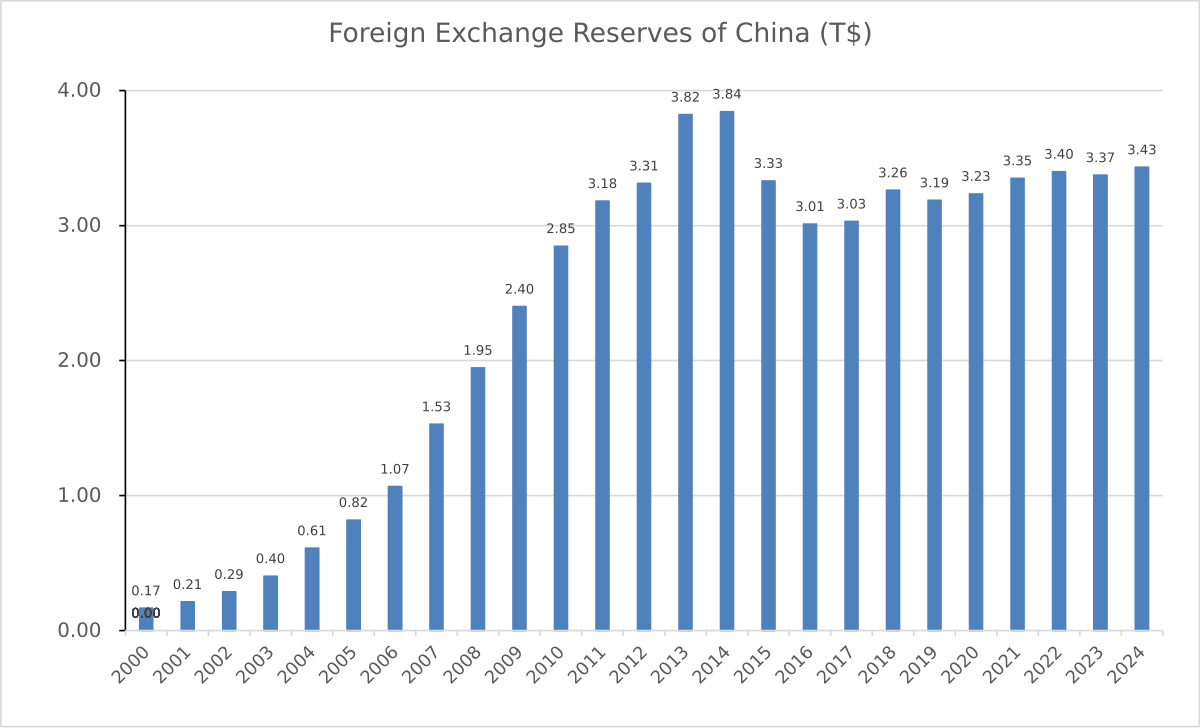 CNY Central Parity Rates on January 4, 