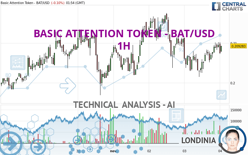 Convert Basic Attention Token (BAT) to USD Calculator, 25_1_15__20 BAT to USD