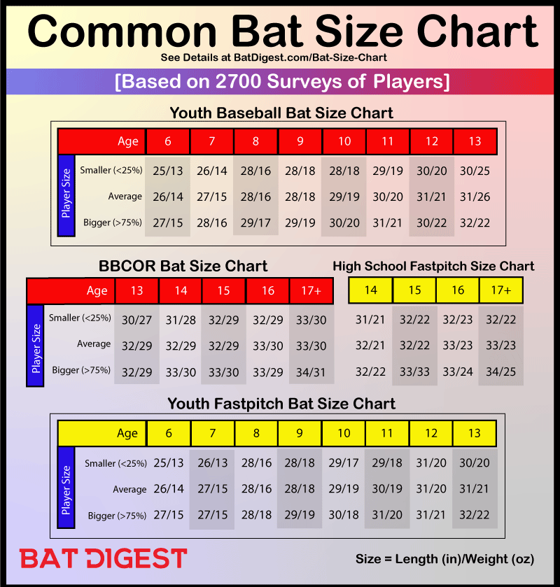 Cricket Size Guide | Kookaburra