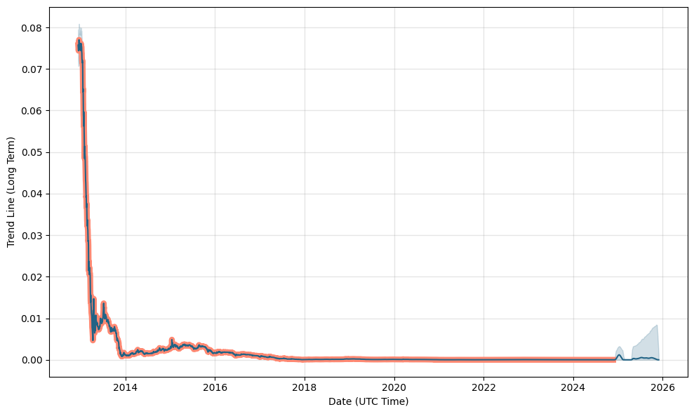 BTCCAD Bitcoin Canadian Dollar - Currency Exchange Rate Live Price Chart