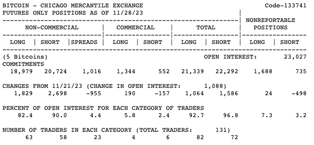 CME Bitcoin Futures Long/Short Position Report | CoinGlass