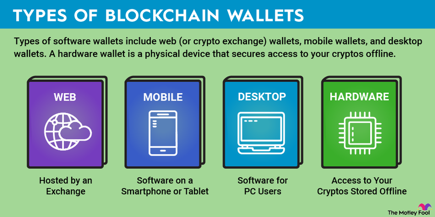 Cryptocurrency Wallet Types Explained