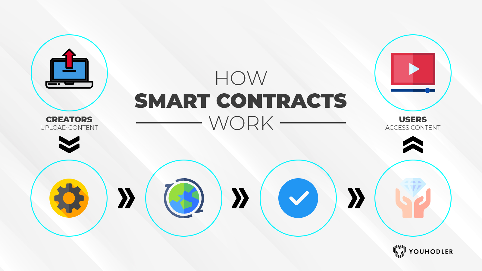 The Ultimate Guide to Smart Contracts (with 5 Examples)