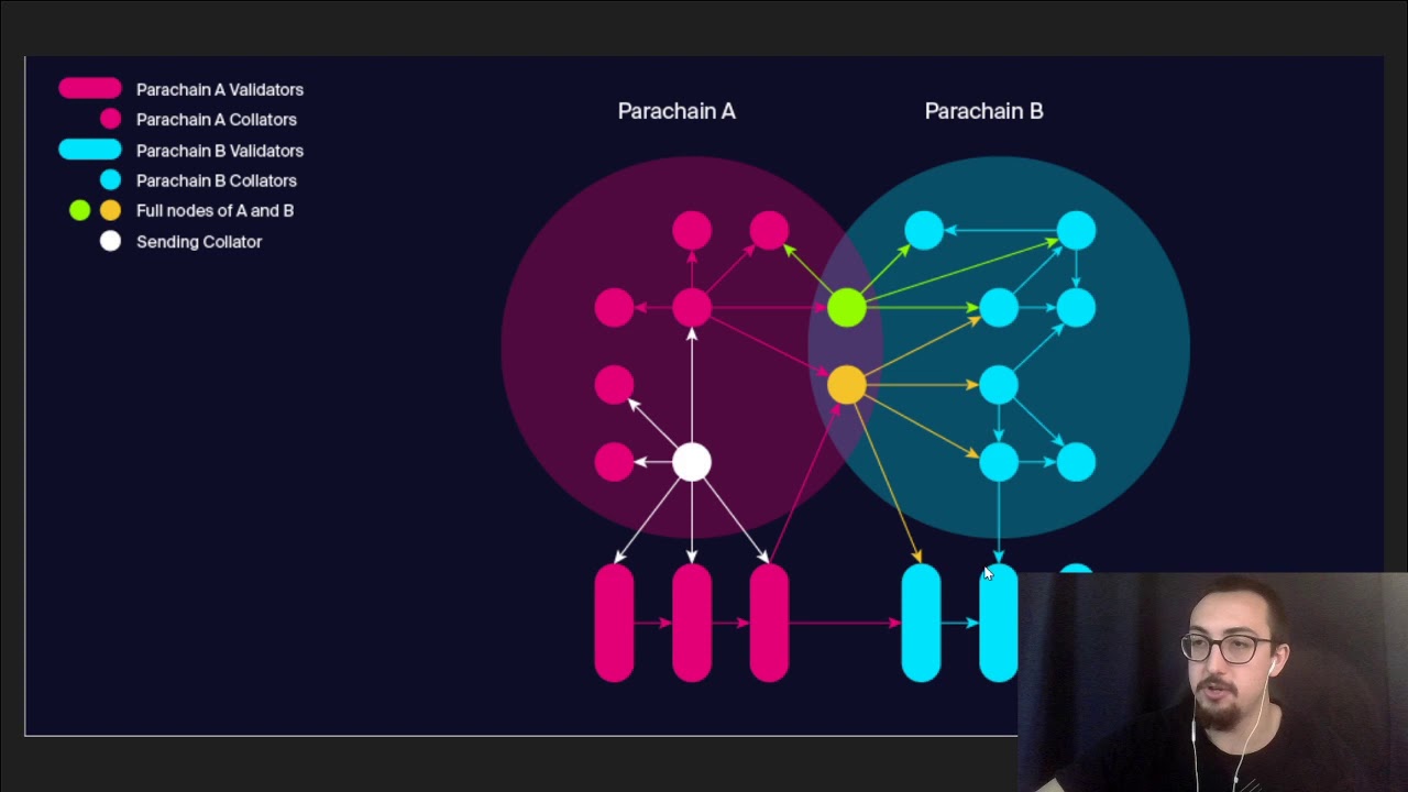 What Is a Blockchain Validator? | Ledger