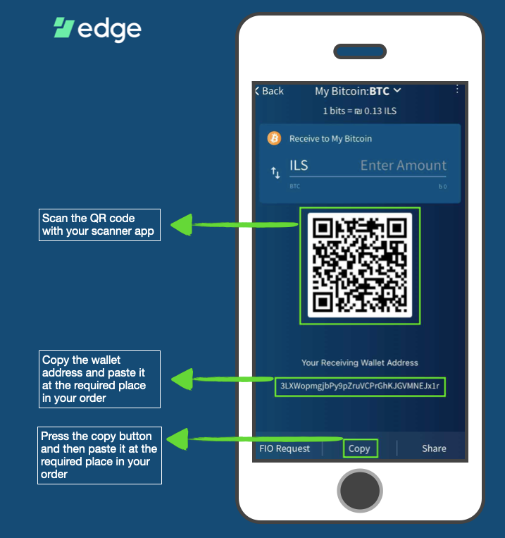 Bitcoin Blockchain Explorer: find any bitcoin transaction with BTCScan