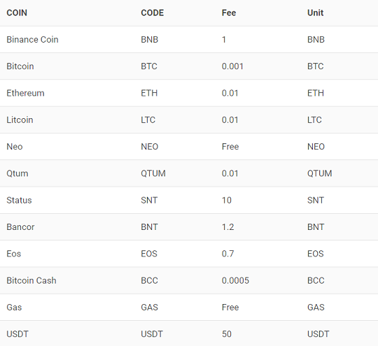 BCC (Bitcoin Cash) symbol in Binance exchange should be BCH · Issue # · ccxt/ccxt · GitHub