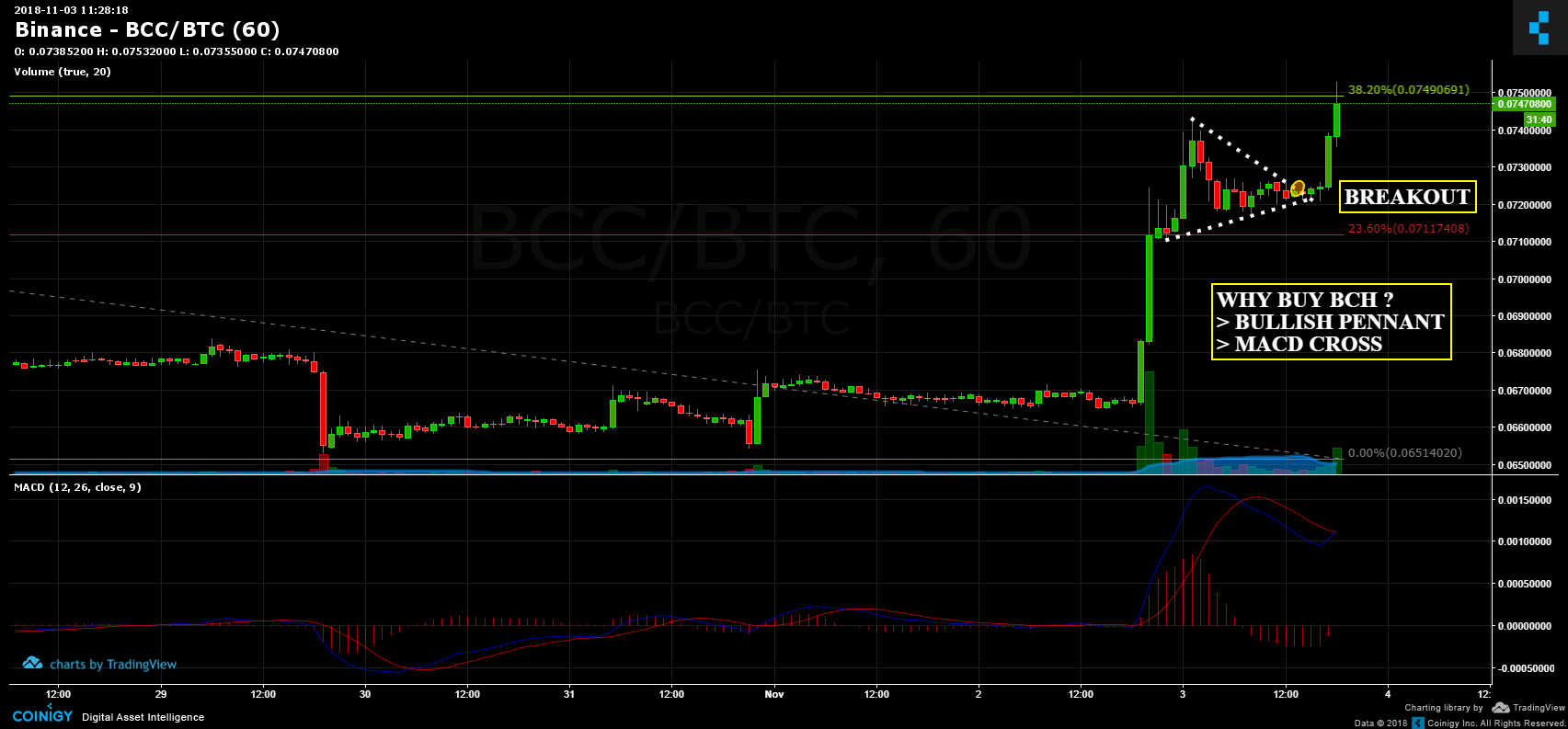 BCC Exchange Crypto Prices, Trade Volume, Spot & Trading Pairs