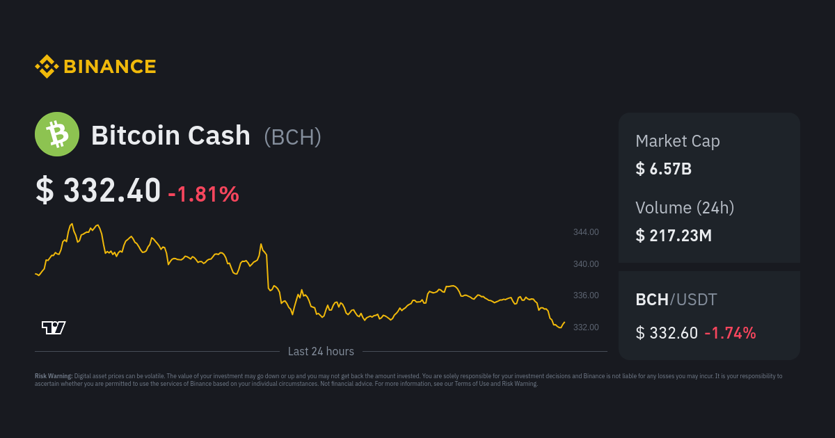 Bitcoin Cash (BCH) live coin price, charts, markets & liquidity