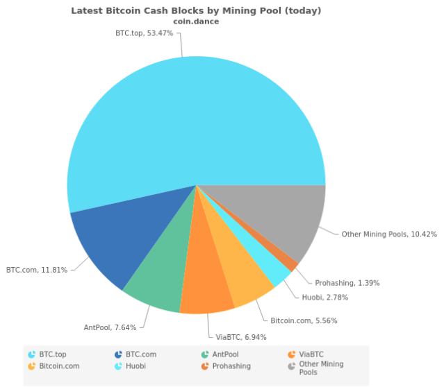 Mining pool Bitcoin cash (BCH) - Cryptocurrency mining pool | Trustpool