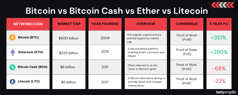 Ethereum (ETH) & Bitcoin Cash (BCH) Seeing Inflows As Pushd (PUSHD) Offers Another Presale Round