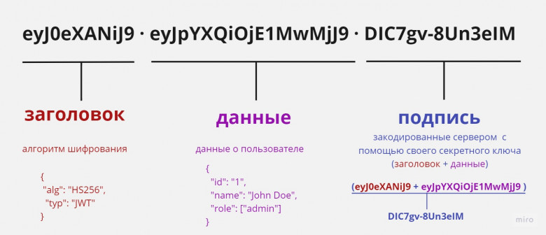 JSON Web Tokens Attacks - cryptolog.fun