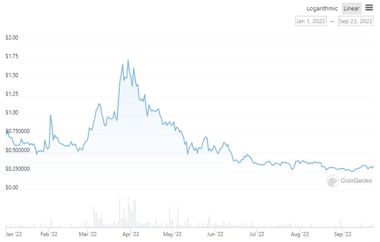 Cost of a 51% Attack for Different Cryptocurrencies | Crypto51