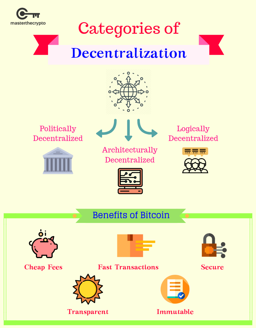 Centralized vs Decentralized Exchanges | CoinMarketCap